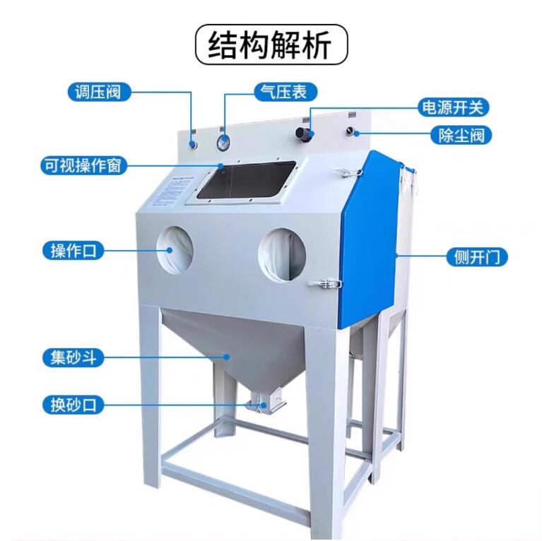 JelgavaSandblasting machine